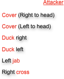                     Attacker  Cover (Right to head)
Cover (Left to head)    
Duck right
Duck left
Left jab
Right cross